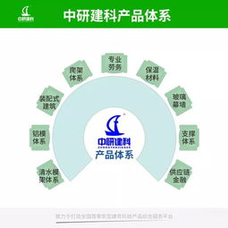 布局產業生態 中研建科致力于打造全國首家新型建筑科技產品綜合服務平臺