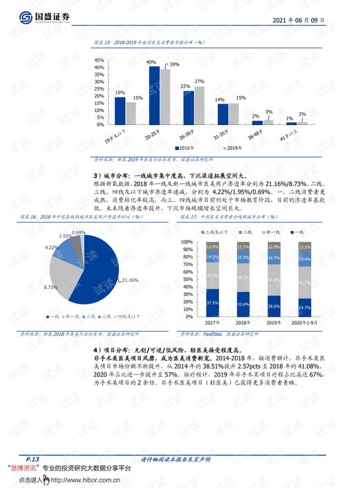 20210609 國盛證券 醫美行業2021中期策略 科技變美,服務賦能.pdf