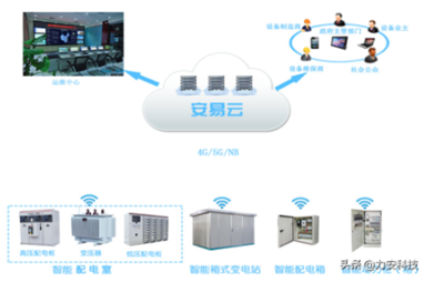 數(shù)據(jù)中心供配電系統(tǒng)如何進行高效、穩(wěn)定運維?